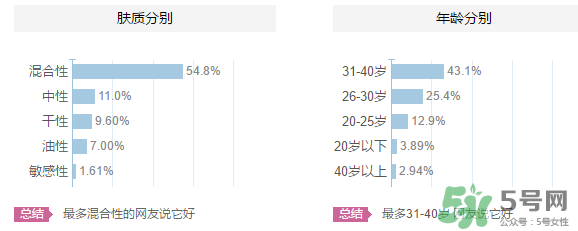 羽西適合什么年齡？羽西化妝品適合年齡