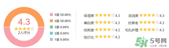 SK-II新春鳳凰限量版護膚精華露怎么樣？SK-II新春鳳凰限量版護膚精華露使用心得