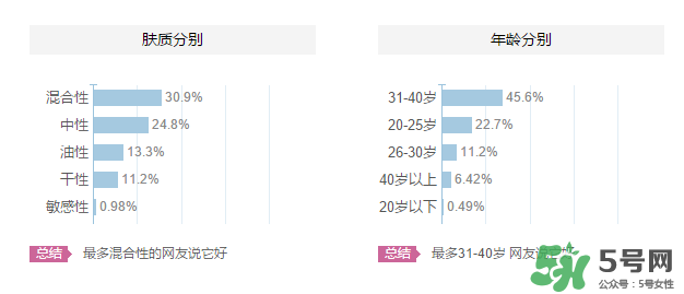 海洋傳說適合什么年齡？海洋傳說面膜適合什么膚質(zhì)？