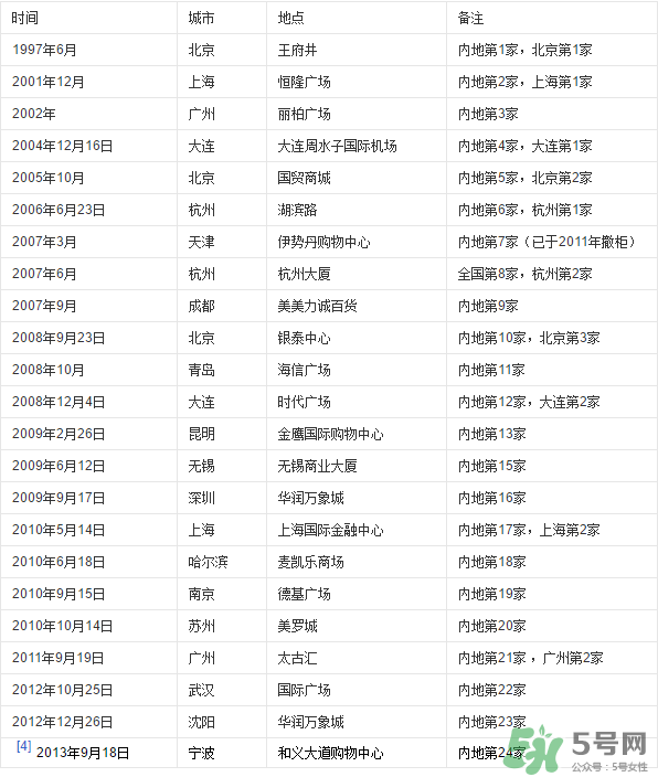 愛馬仕皮帶怎么辨別真假？愛馬仕皮帶真假鑒別