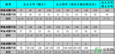 卡地亞戒指怎么看大??？卡地亞戒指尺寸對(duì)照表