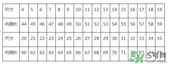 周大福戒指怎么看尺寸？周大福戒指尺寸對照表