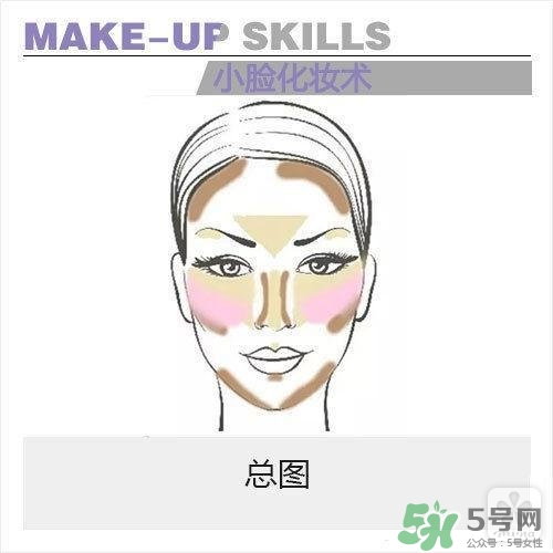 高光怎么用？高光怎么打？