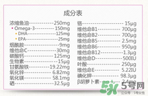 澳佳寶孕婦黃金素成分說(shuō)明書？blackmores孕婦黃金素成份介紹