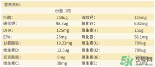 澳佳寶孕婦黃金素成分說(shuō)明書？blackmores孕婦黃金素成份介紹