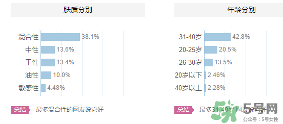 origins悅木之源適合什么年齡？悅木之源適合什么膚質(zhì)？