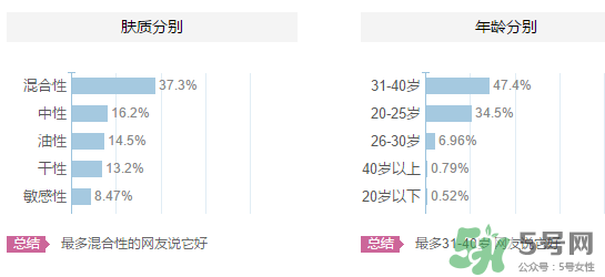 嬋真適合什么年齡？嬋真適合什么膚質(zhì)？