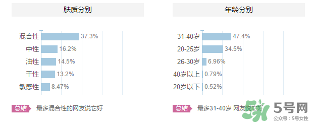 高絲適合什么年齡段？kose適合什么年齡？