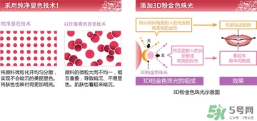 dhc唇膏孕婦可以用嗎？孕婦能用dhc唇膏嗎？