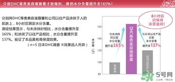 dhc唇膏孕婦可以用嗎？孕婦能用dhc唇膏嗎？