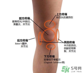 冬天膝蓋疼是怎么回事？冬天膝蓋疼怎么辦？