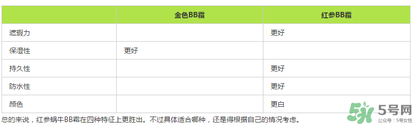 伊思蝸牛bb霜價格多少？its skin蝸牛bb霜多少錢？