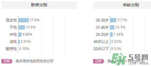 歐貝斯適合什么年齡？歐貝斯適合什么皮膚？