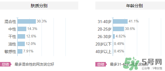 水密碼適合什么年齡？水密碼適合多大年齡？