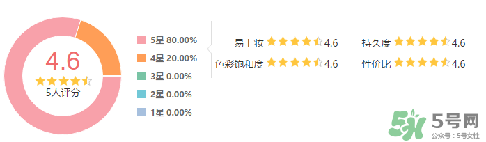雅詩蘭黛馬拉松眉筆怎么樣？雅詩蘭黛馬拉松眉筆防水測評