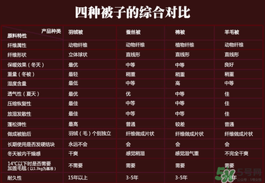 冬天蓋什么被子保暖又舒服？冬天蓋蠶絲被暖和嗎？