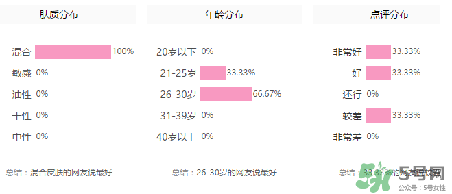 玻兒口紅怎么樣？玻兒口紅怎么樣持久嗎？