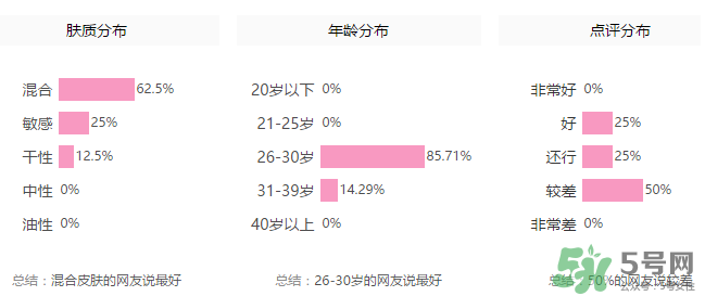 玻兒毛孔達(dá)人隱形膏怎么樣？玻兒毛孔達(dá)人隱形膏怎么用？