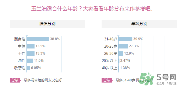 玉蘭油適合什么年齡？玉蘭油適合多大年齡用？