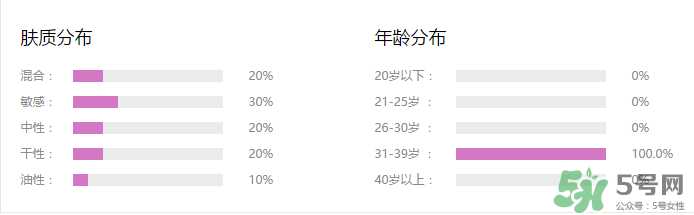 水密碼cc霜多少錢一支？水密碼cc霜多少錢 ？