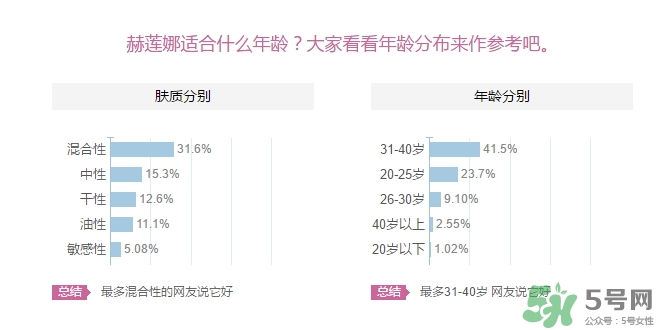 赫蓮娜適合什么年齡？赫蓮娜適合多大年齡？