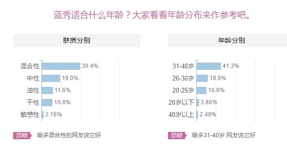藍(lán)秀適合什么年齡階段？藍(lán)秀適合哪個(gè)年齡段？