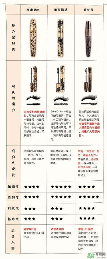 hr赫蓮娜睫毛膏哪款好用？赫蓮娜睫毛膏哪款好？