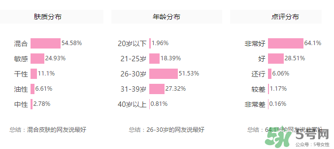 紀(jì)梵希散粉色號怎么選？紀(jì)梵希散粉怎么選色號？