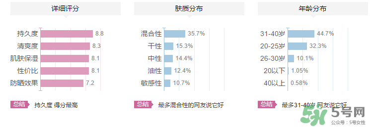 夢妝隔離霜多少錢？夢妝隔離霜專柜價