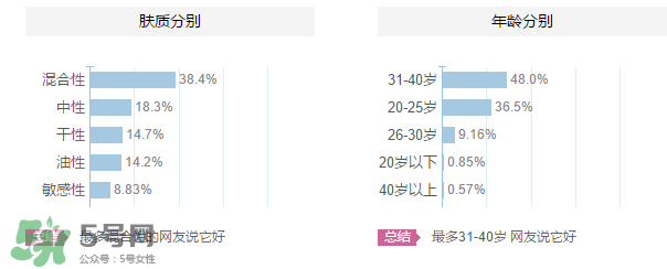 ZA姬芮適合什么年齡？ZA姬芮適合什么膚質(zhì)？