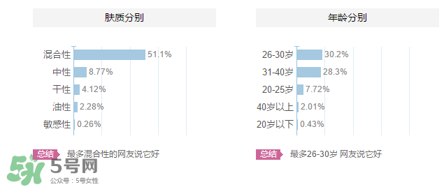 植美村是哪個國家的品牌？植美村適合什么年齡段？