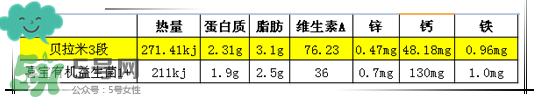 貝拉米有機奶粉怎么樣？貝拉米有機奶粉的好處