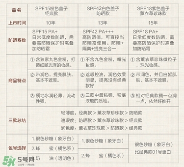 paul joe搪瓷隔離霜怎么樣？搪瓷隔離色號試色