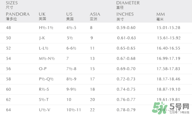潘多拉戒指尺寸怎么量？潘多拉戒指52號(hào)是多大？