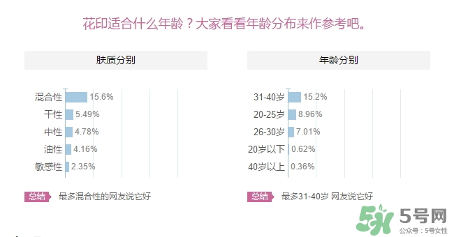 花印適合什么年齡用？花印適合什么年齡？