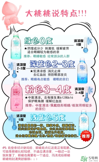 小林洗眼液哪個顏色好？小林洗眼液顏色區(qū)別