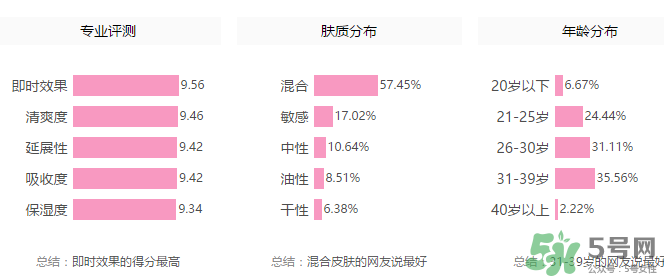 丹姿雪肌煥采素顏霜多少錢(qián)？丹姿雪肌煥采素顏霜價(jià)格
