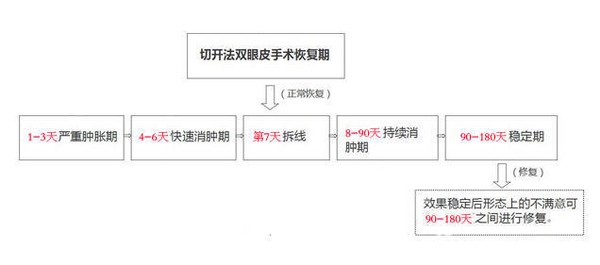 定點(diǎn)雙眼皮怎么做？定點(diǎn)雙眼皮需要拆線嗎？