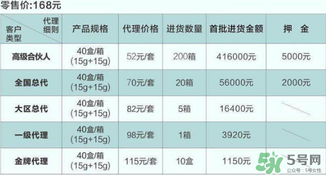 dhv氣墊cc多少錢？dhv氣墊cc進(jìn)貨價格表