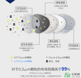 epc口罩效果好嗎？3m和epc口罩哪個(gè)好？