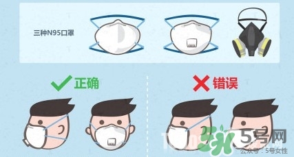 n95口罩多少錢一個(gè)？n95口罩哪個(gè)牌子好？