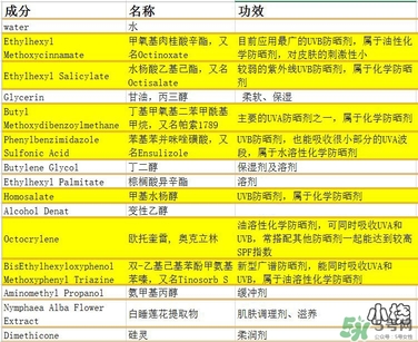 vidivici隔離好用嗎？vidivici隔離霜怎么樣？