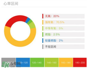 動感單車減肥效果好嗎？動感單車減肥效果怎么樣