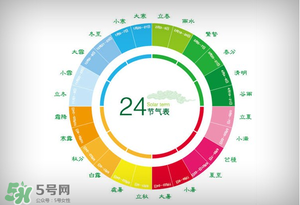 2017年有閏月嗎？2017年閏幾月？