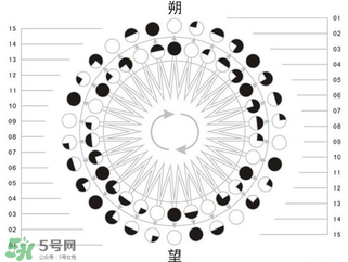 2017年有閏月嗎？2017年閏幾月？