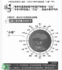 2017年什么時(shí)候最冷？2017年最冷的是哪幾天？