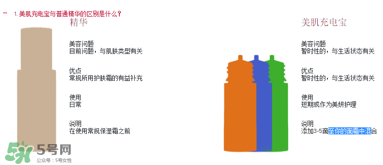 嬌韻詩美肌充電寶怎么樣？嬌韻詩美肌充電寶好用嗎