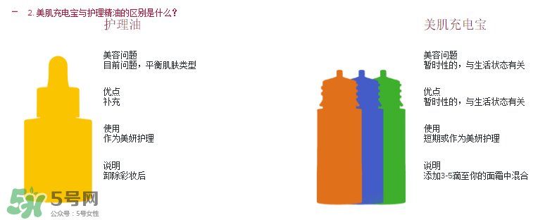 嬌韻詩美肌充電寶怎么樣？嬌韻詩美肌充電寶好用嗎
