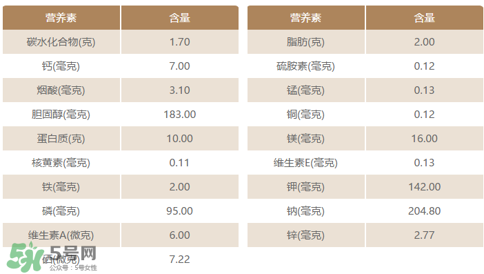 粉腸有蟲還能吃嗎？粉腸里面有蟲還能吃嗎？