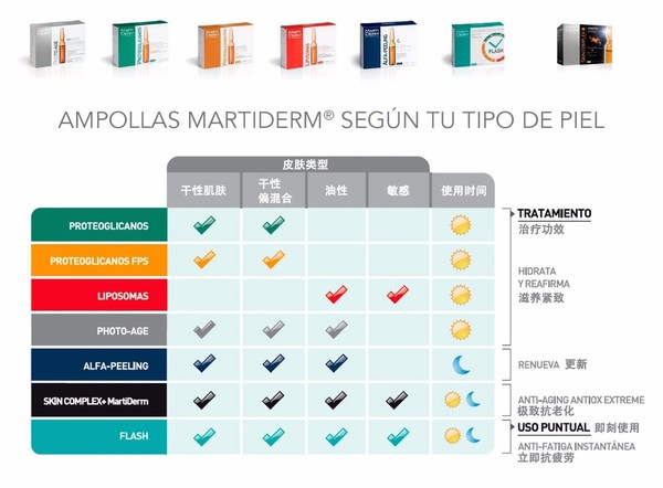 martiderm安瓶有哪些？martiderm安瓶哪款好比較